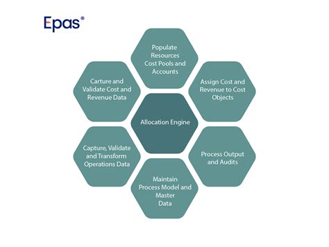 what is epas|EPAS .